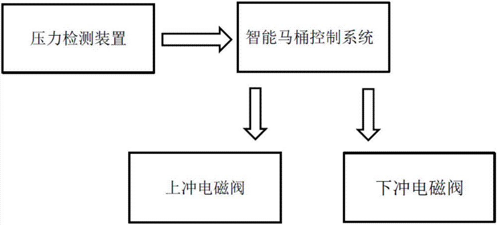 自动冲水箱原理图图片