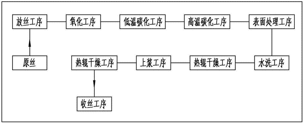 碳纤维制作工艺流程图片