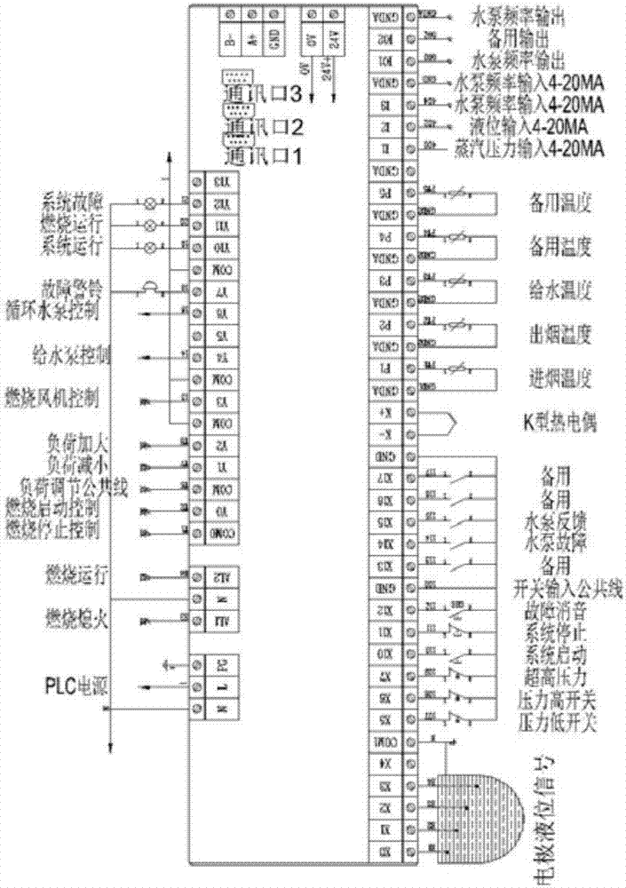 一种中大型燃气蒸汽锅炉专用PLC控制系统的制作方法