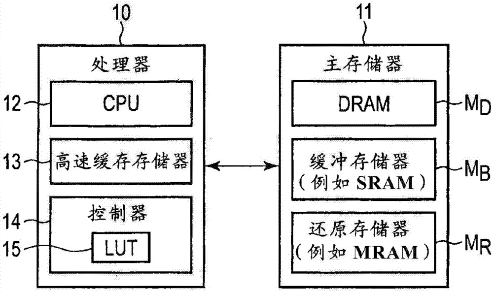 x技術 最新專利 計算;推算;計數設備的製造及其應用技術 存儲器系統和