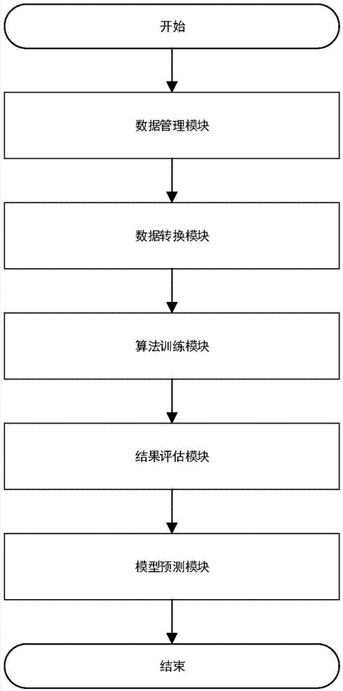 一种基于机器学习的系统及学习方法与流程