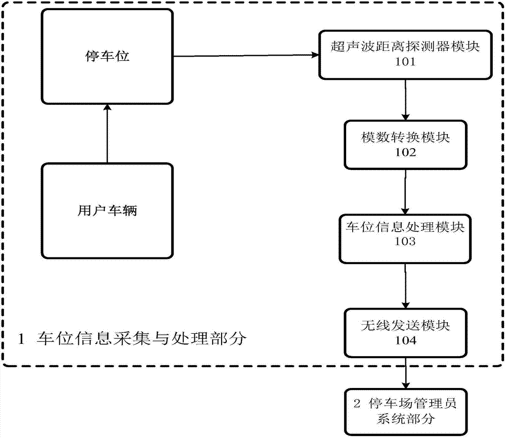 智能停车场流程图图片