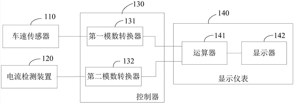 用于牵引车的牵引力显示装置及牵引车的制作方法