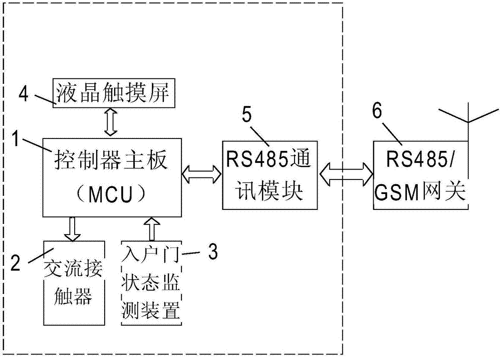 万科一键断电系统图图片