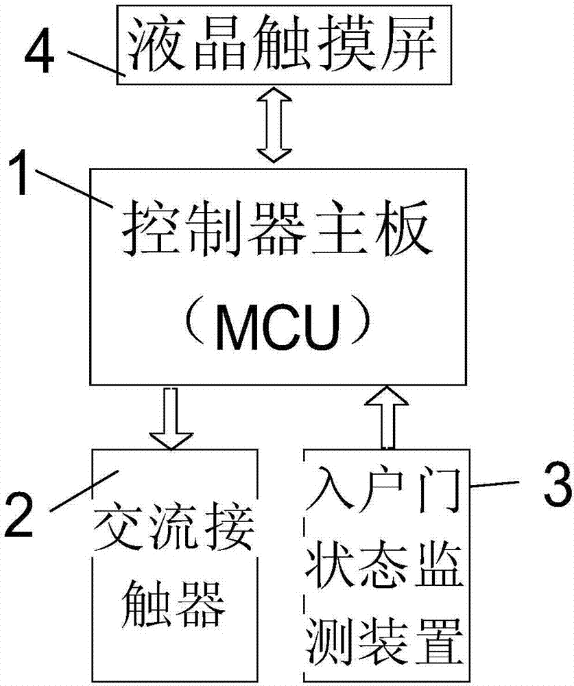 家用智能断电控制装置及其构成的楼宇智能断电控制系统的制作方法