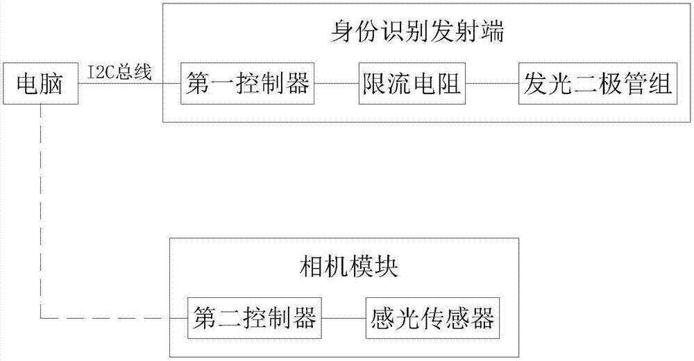 基于标记点身份识别的动作捕捉系统的制作方法