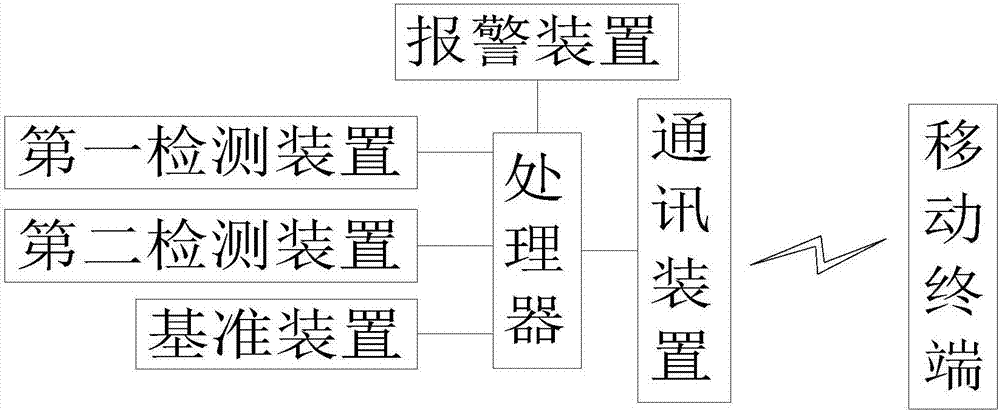 近电报警系统的制作方法