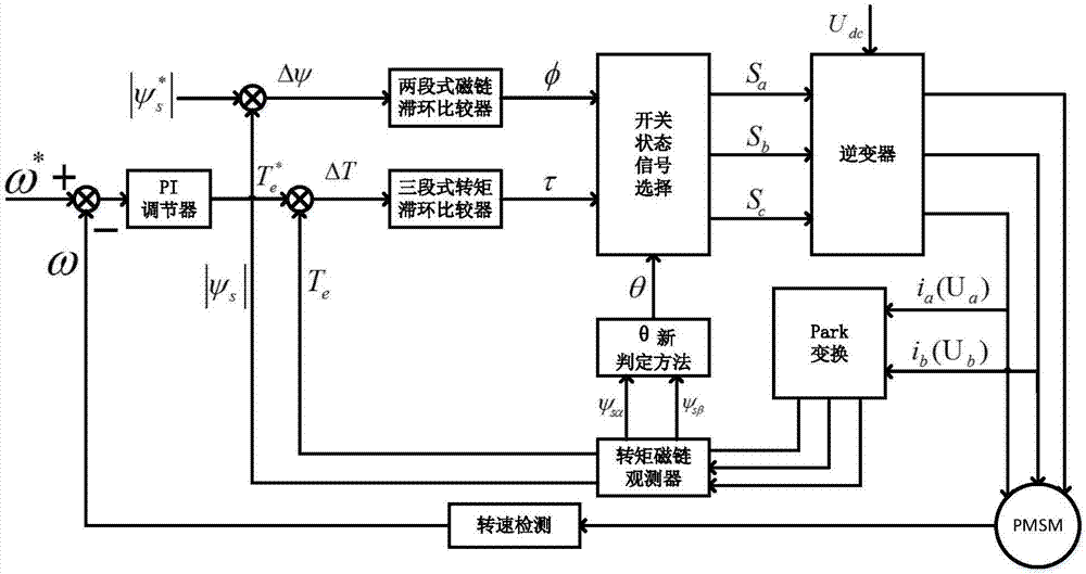 力矩控制器电路图图片