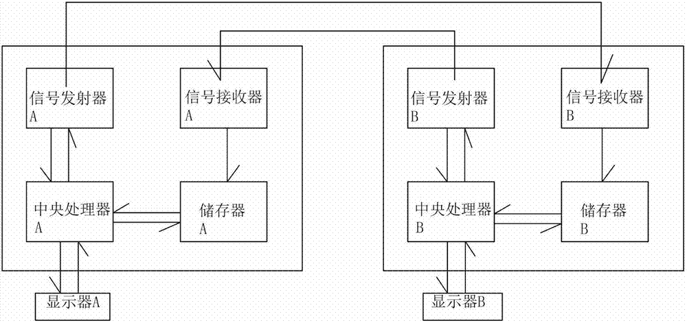 一种车辆间近场交互系统的制作方法