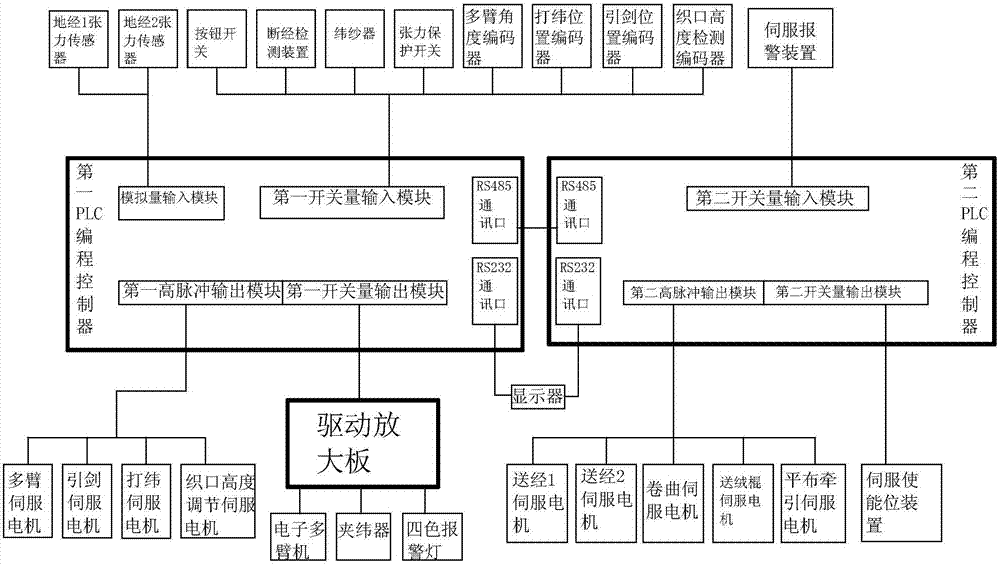 一種新型全伺服劍桿小樣機電氣控制系統的製作方法