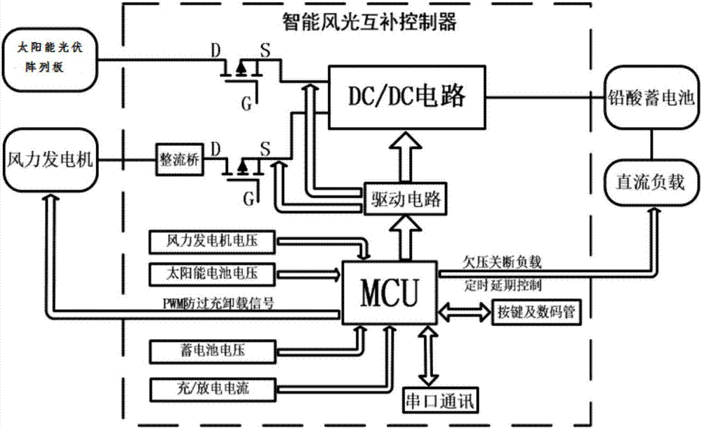 风光互补控制器接线图图片