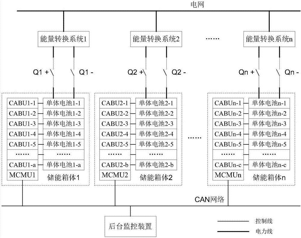 一种分布式储能系统及其控制系统的制作方法