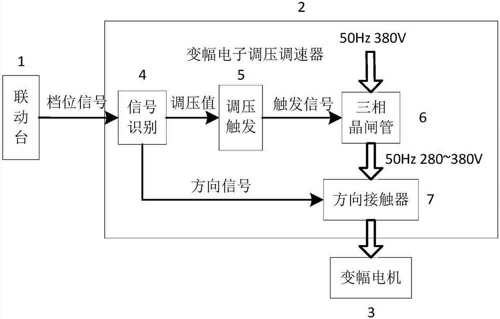 塔式起重機變幅電子調壓調速系統的製作方法