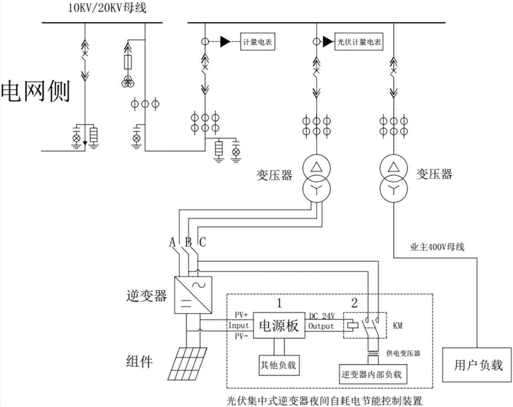 一種光伏集中式逆變器自動節能控制裝置的製作方法