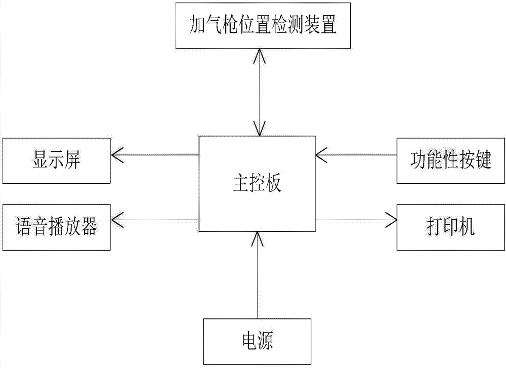 一种一次性结算付费金额的液化天然气加气机的制作方法