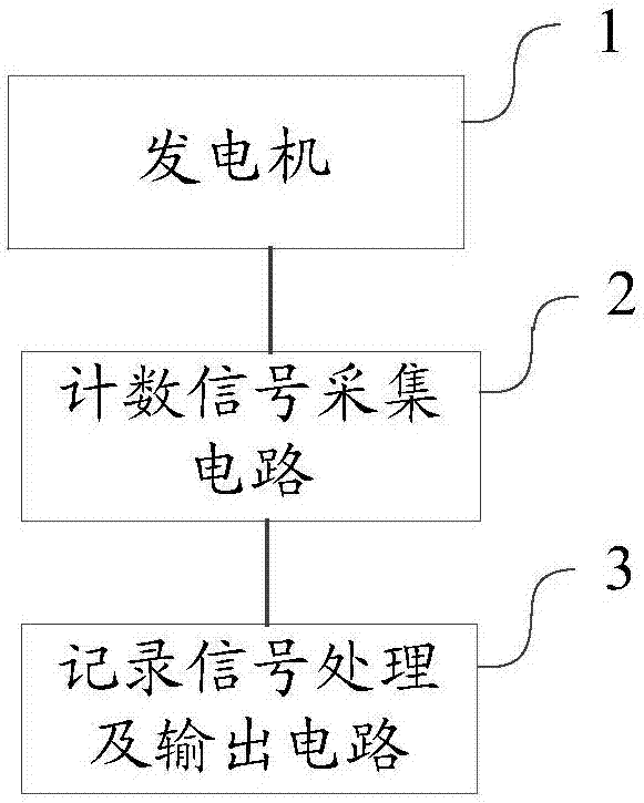 一种力量型健身器的数据采集电路及力量型健身器的制作方法