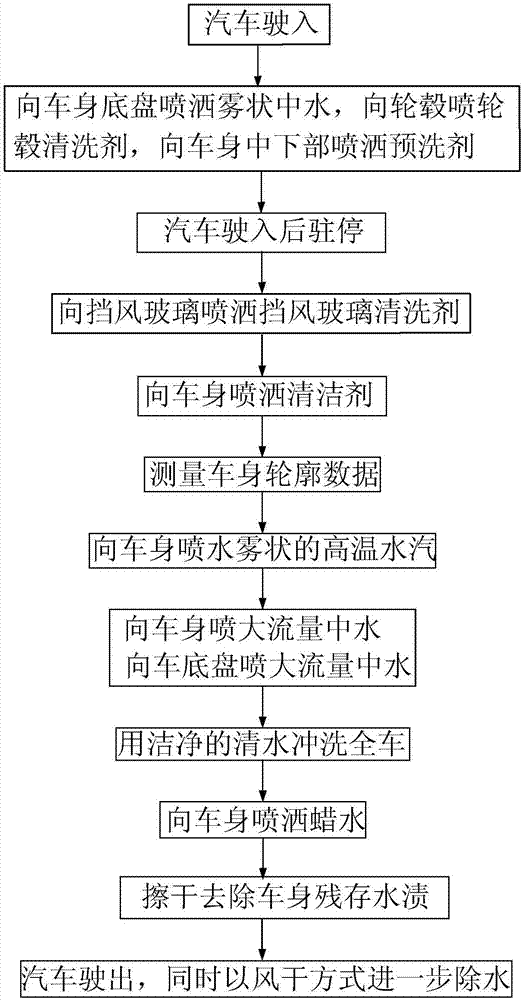 汽车精洗流程步骤图图片