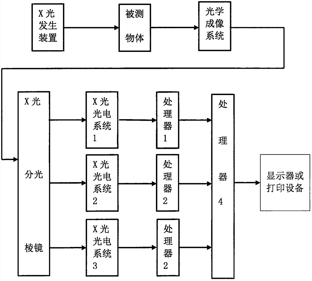 x光彩色成像方法及系统与流程