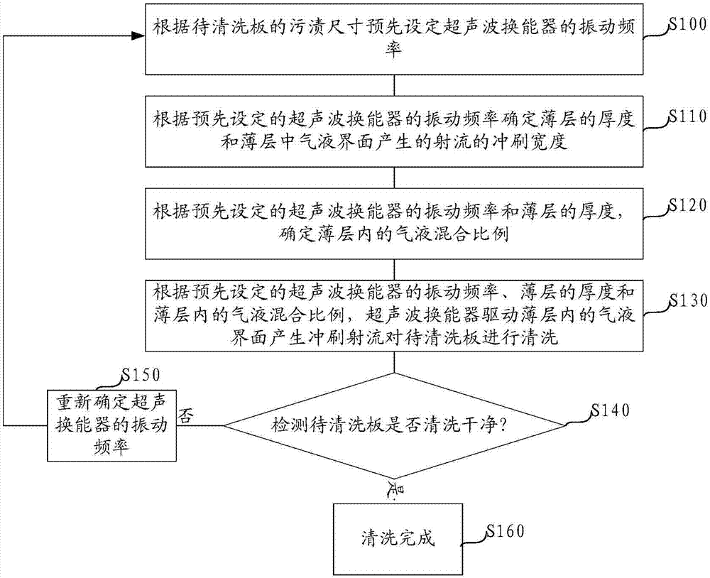 超声波清洗装置的制作方法