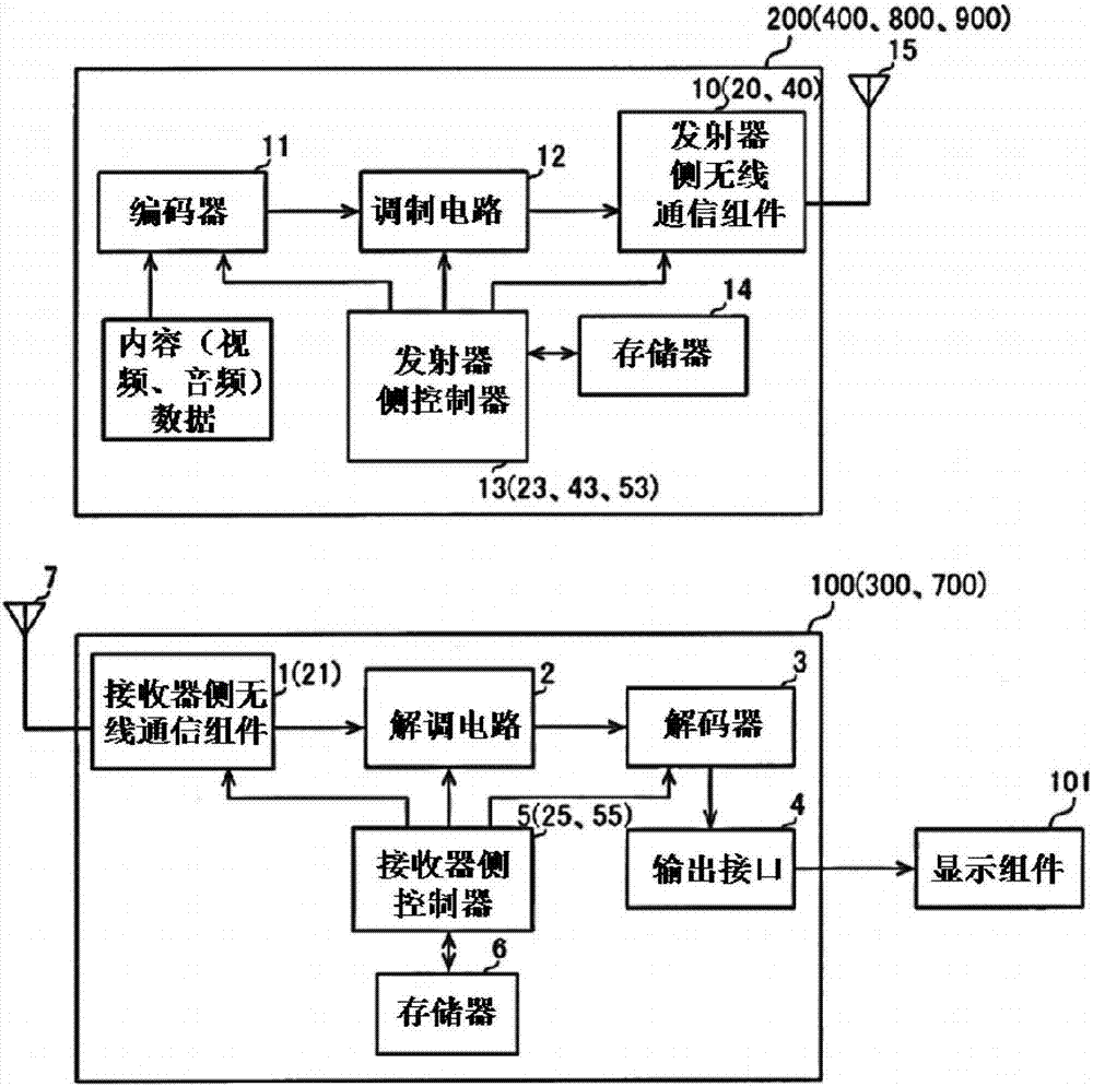 无线接收器和无线发射器的制作方法