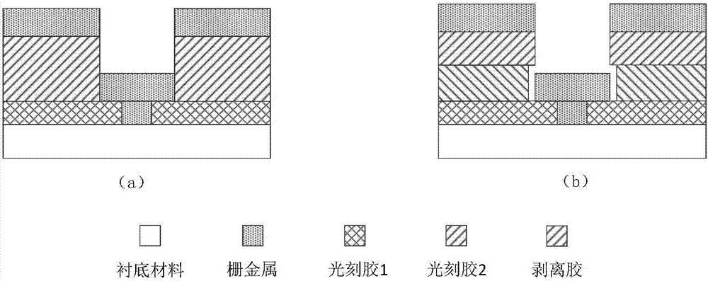 一种制作t型栅结构的电子束光刻方法与流程