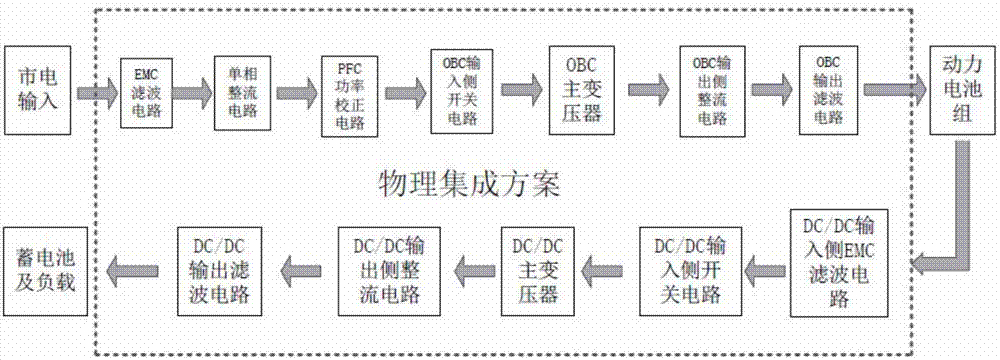 一种集成DC/DC转换器的车载充电机主电路及其控制环路的制作方法