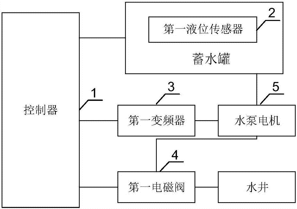 自动蓄水器原理图片