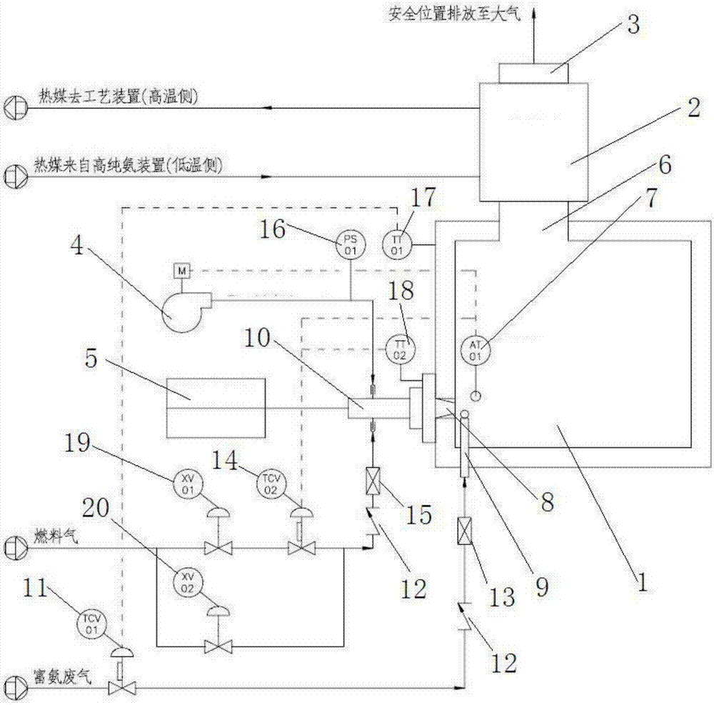 一种高纯氨工厂富氨尾气的处理系统的制作方法