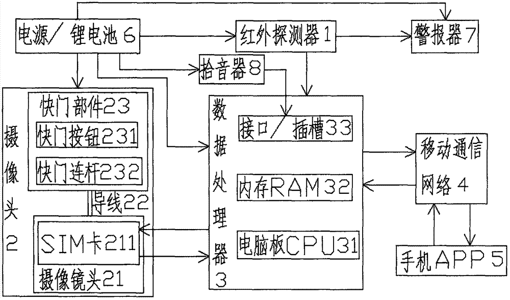 计量设备监视装置的制作方法