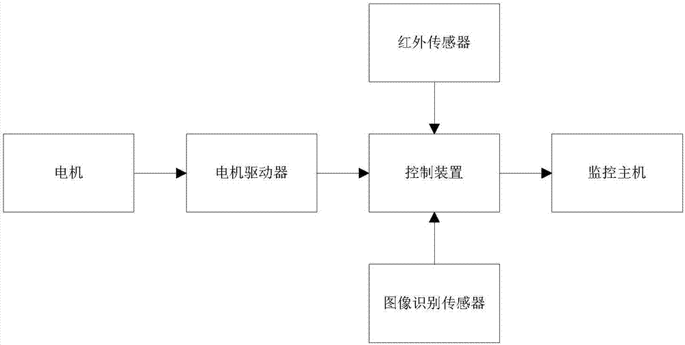 一种新型烙饼机的制作方法