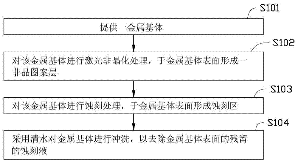 基体表面图案制作方法及其制品与流程