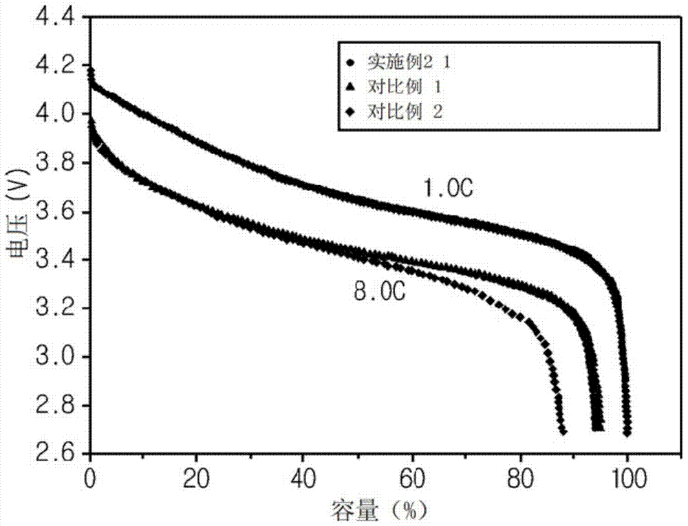 用于锂二次电池的高耐热性复合隔膜和包括该隔膜的锂二次电池的制作方法