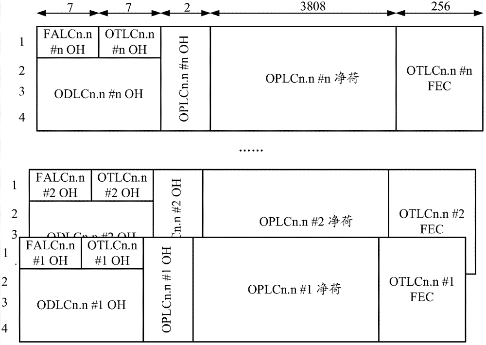 调整线路接口速率的方法和节点与流程