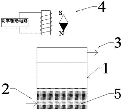 一种纳米磁流体及其净化污染物的应用的制作方法