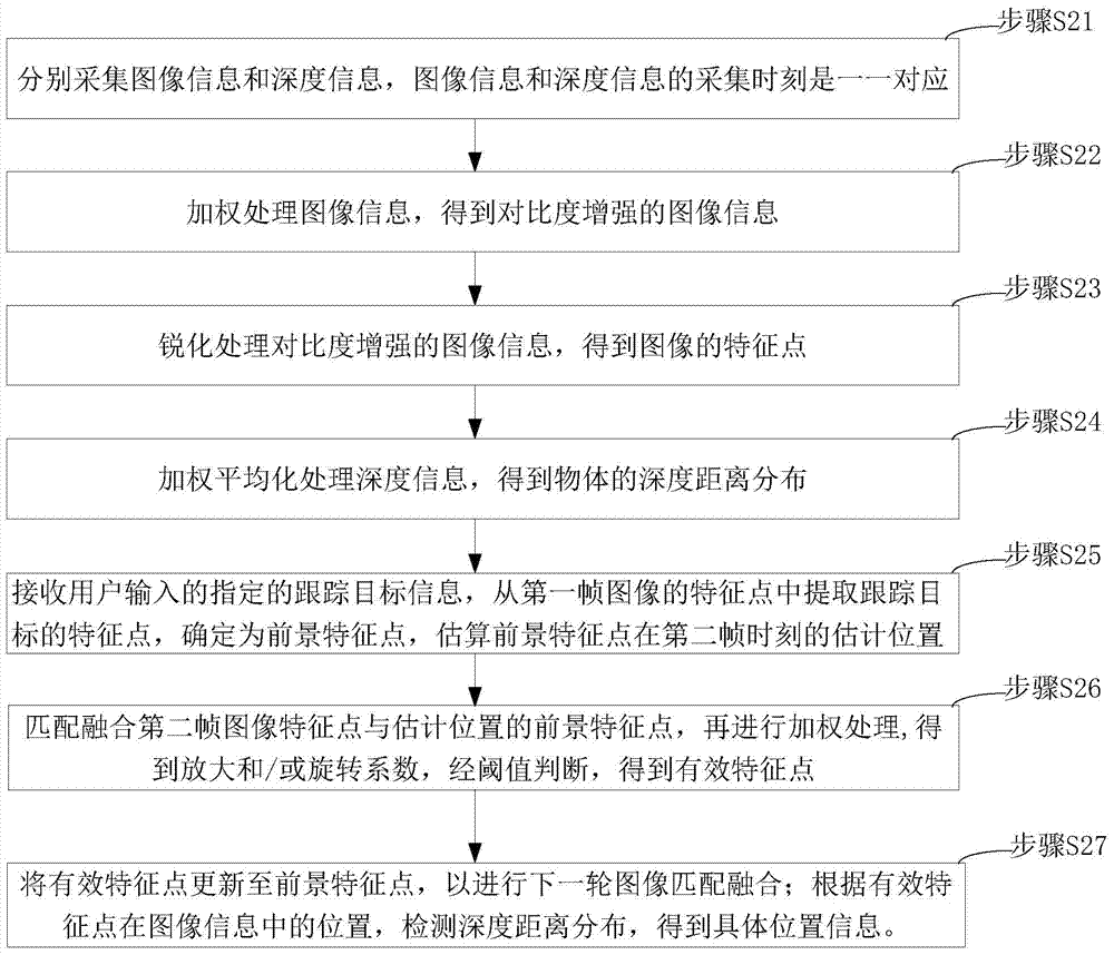 一种基于视觉特征点的自动跟踪方法及装置与流程