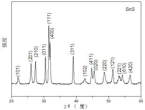 一种硫化锡材料的制备方法及应用与流程