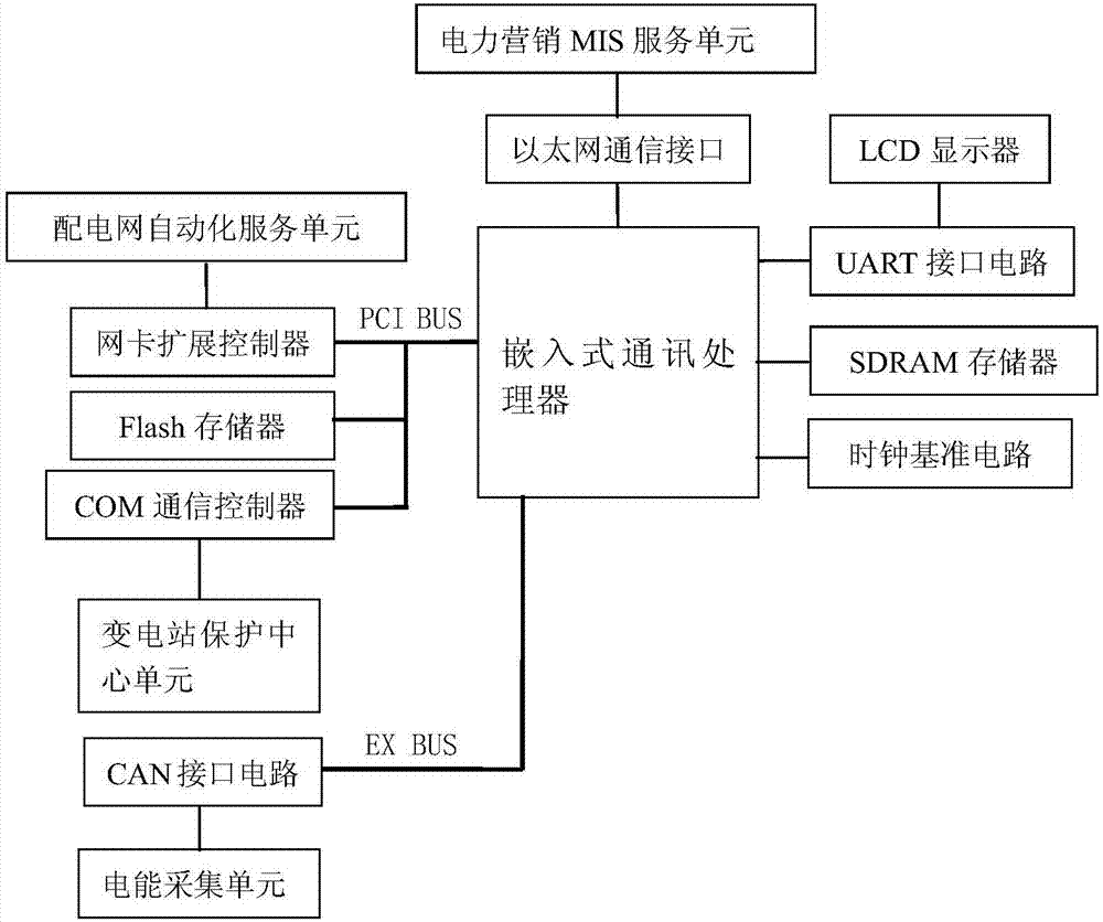 一种电力负荷预测系统及其预测方法与流程