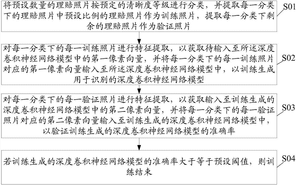 图片品质的检测方法及装置与流程