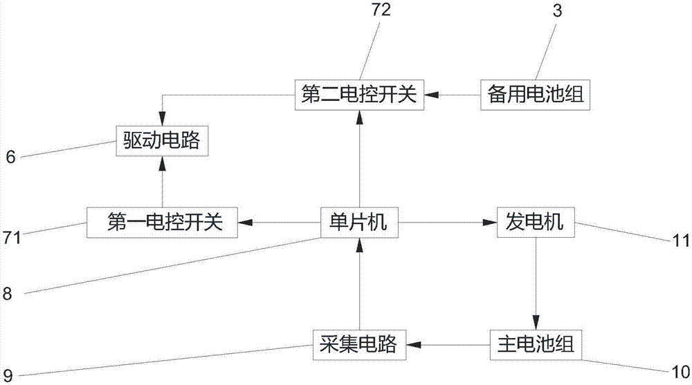 一种电动客车顶棚备用电池装置的制作方法