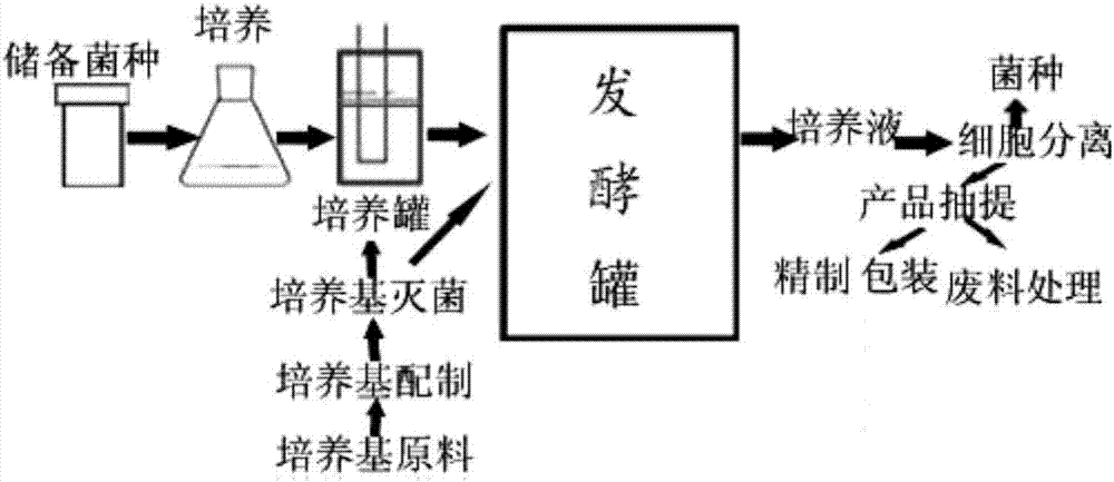 一種基於智能控制技術的連續生物發酵系統的製作方法