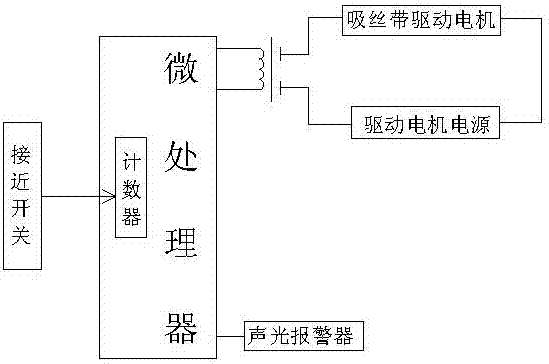 一种ZJ70供料机吸丝带更换提醒装置的制作方法