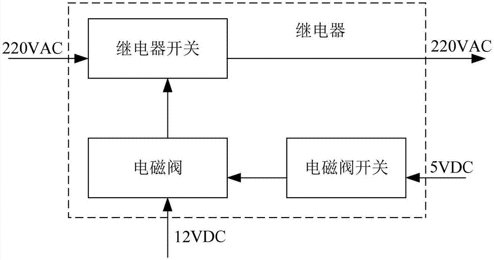 一种定时器电路及自动化设备的制作方法