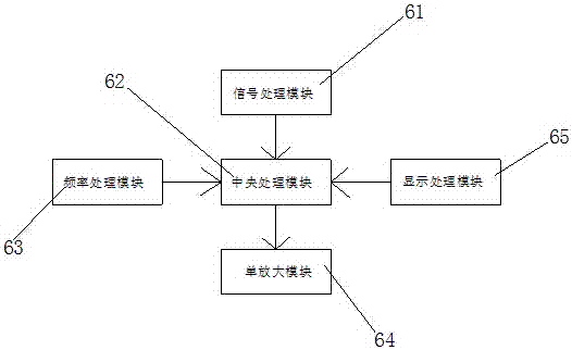 一种音响功放功率检测仪的制作方法