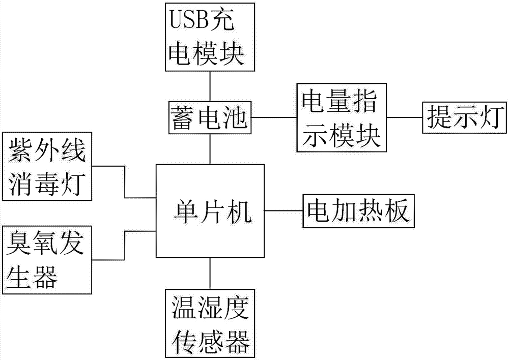 一种折叠式智能干鞋器的制作方法