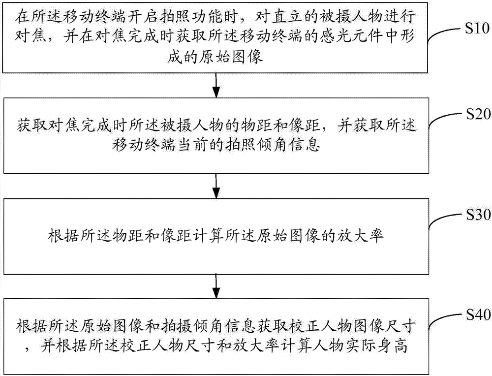 拍照测身高的方法、移动终端及计算机可读存储介质与流程