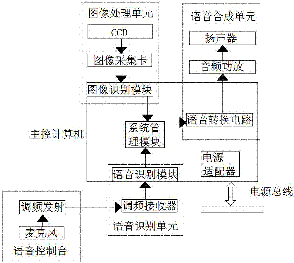 一種智能機器人的分佈式控制系統的製作方法