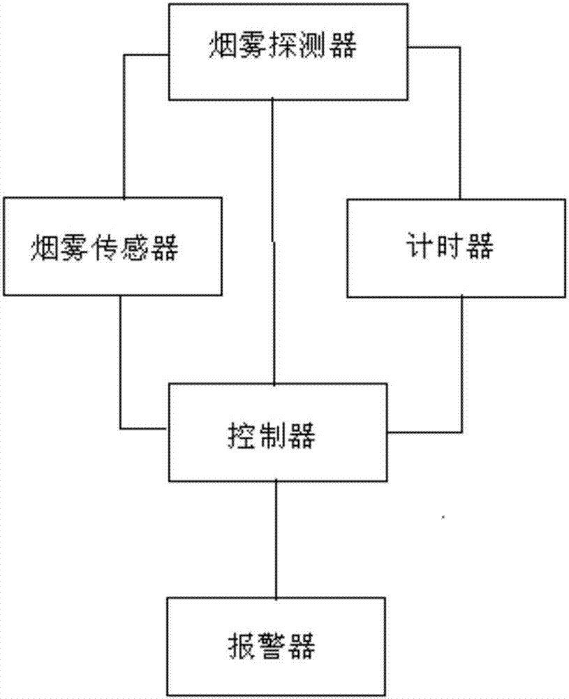 烟雾报警器结构图图片