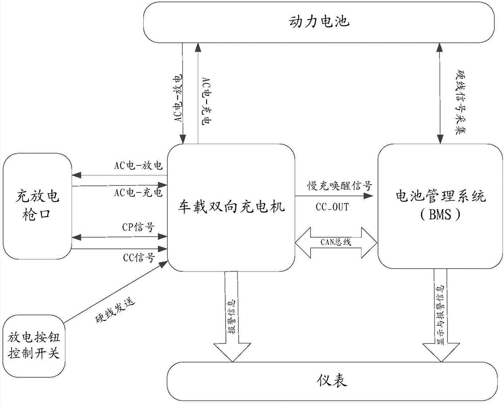 車載雙向充電機工作模式的控制方法,裝置及電動汽車與流程