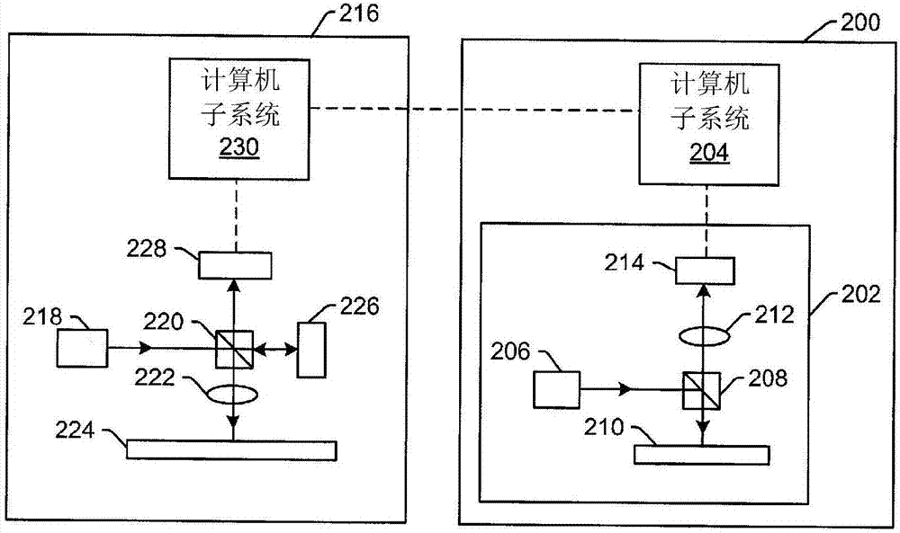 计量优化检验的制作方法