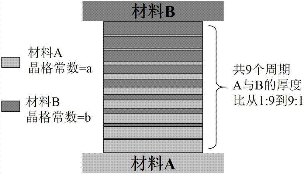 一种啁啾数字递变结构的低缺陷异变缓冲层的制作方法